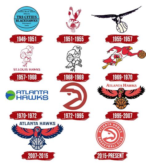 atlanta hawks logo history